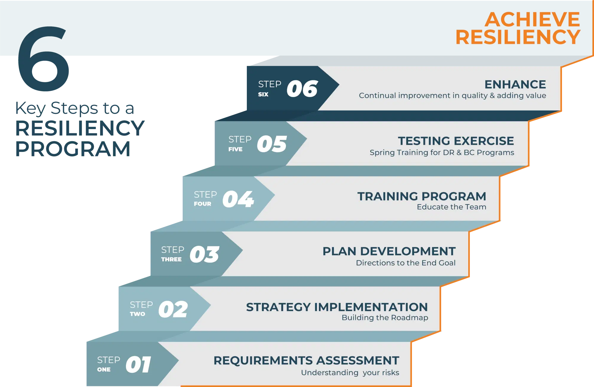 business continuity disaster recovery